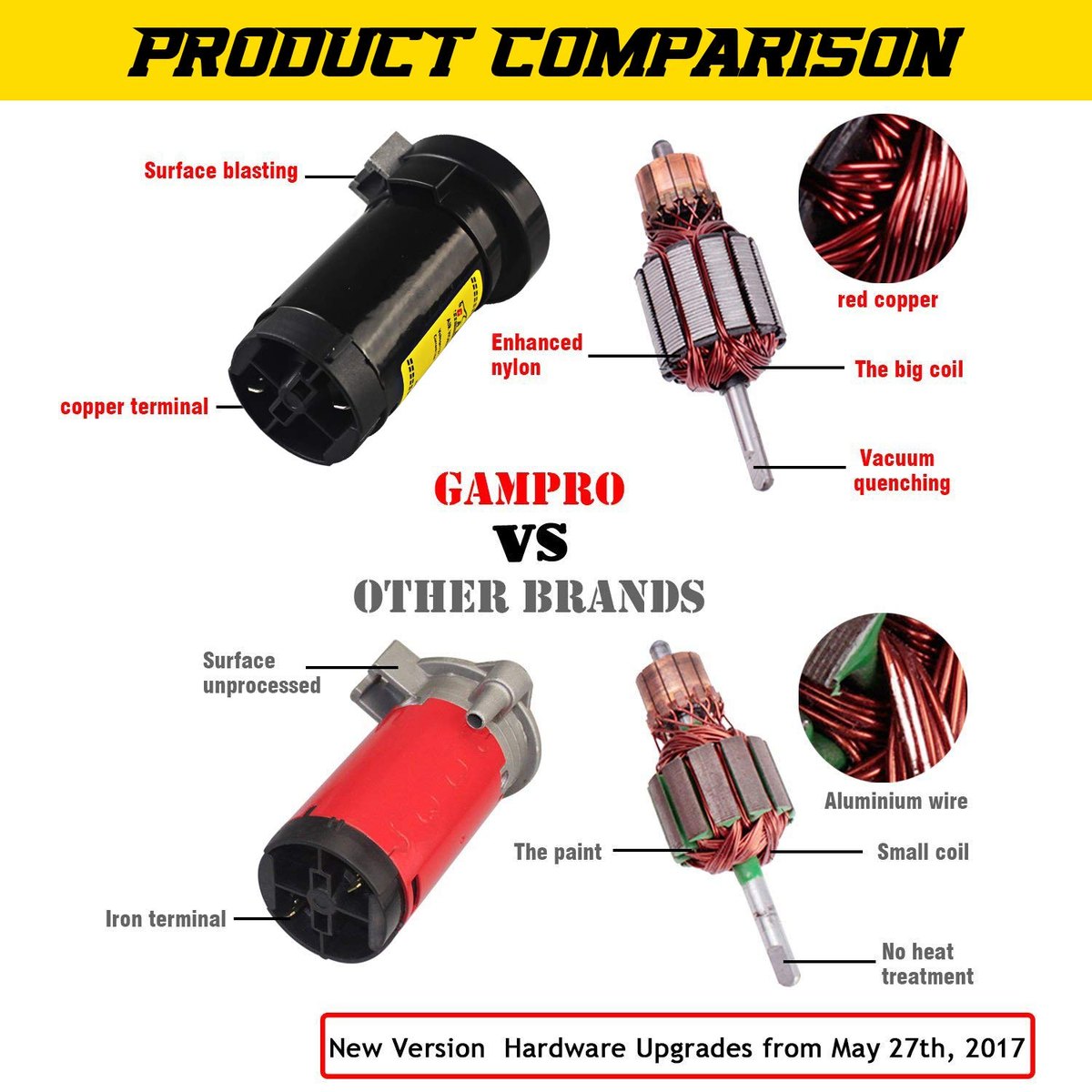 GAMPRO Dual 2-Trumpet Metal Air Horn Kit with RM5000 Air Compressor, 150dB Ultra Loud Horn image 5